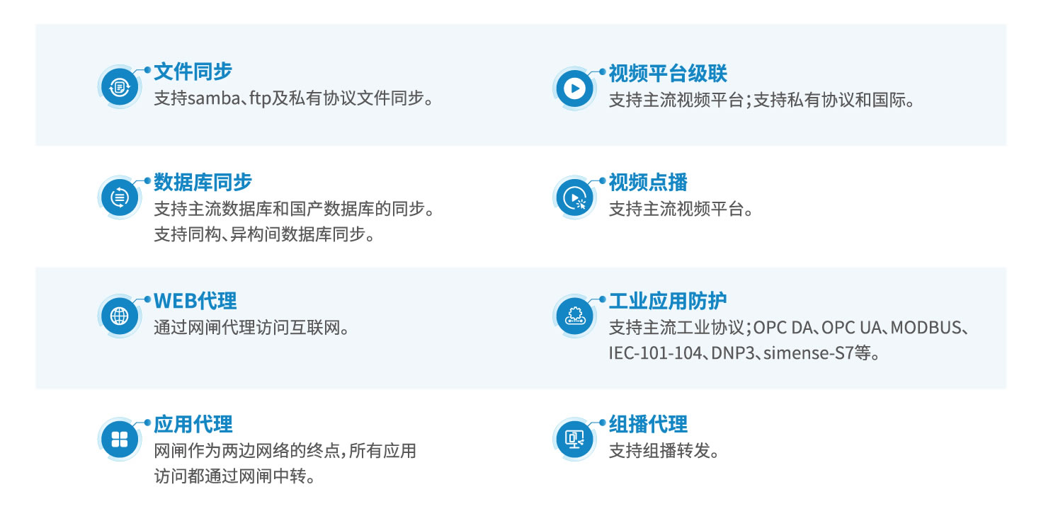安全隔離與信息交換系統(tǒng)（網閘）GAP