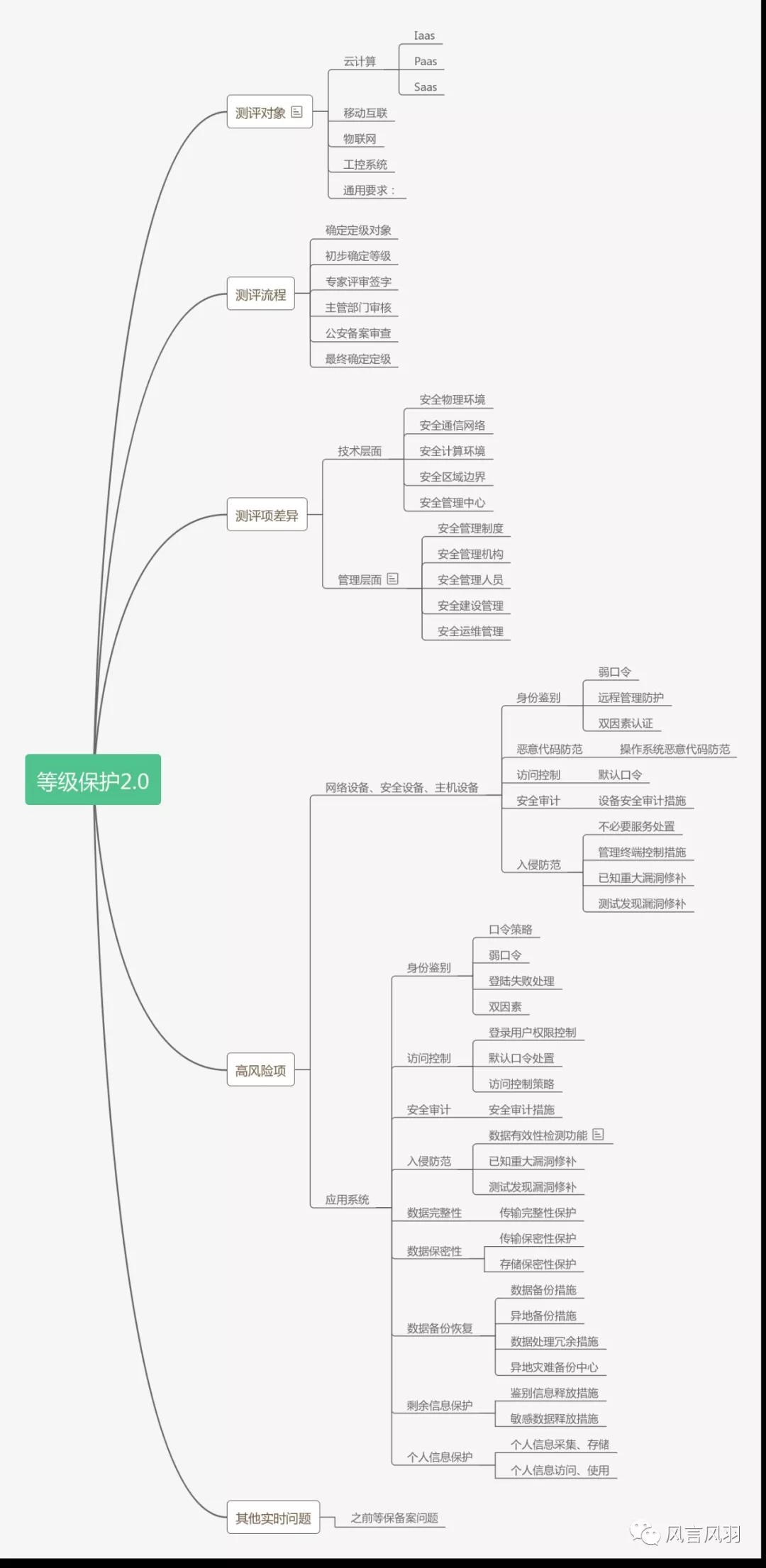 安徽等保測(cè)評(píng)，等級(jí)保護(hù)測(cè)評(píng)