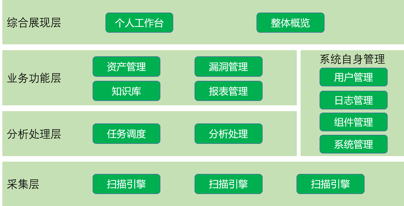 網(wǎng)絡脆弱性掃描系統(tǒng)|漏洞掃描系統(tǒng)