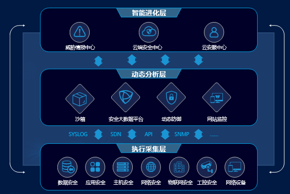 安徽等保測評|等級保護(hù)測評