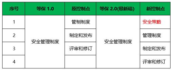 安徽等保測評|等級保護(hù)測評