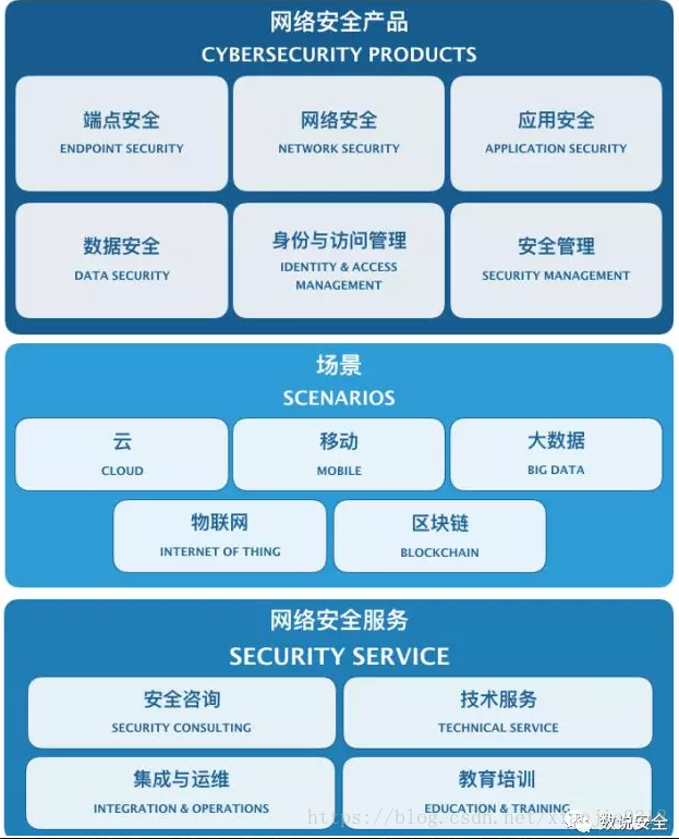 等保2.0 | 二、三級系統(tǒng)所需安全設備及常見問題
