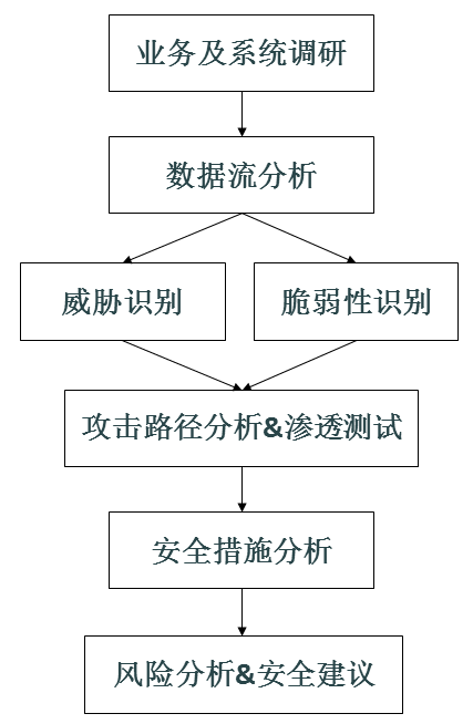 阜陽市住房公積金管理中心信息系統(tǒng)等級保護建設及安全運維項目完成